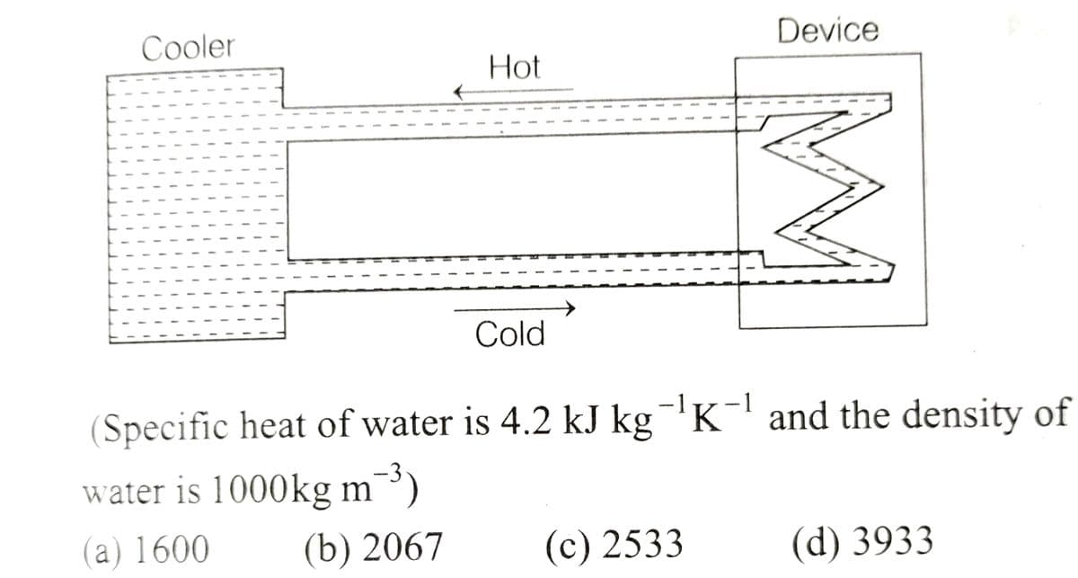 Cooler
Hot
Device
Cold
(Specific heat of water is 4.2 kJ kg¯¹K-¹ and the density of
water is 1000kg m-³)
a) 1600
(b) 2067
(c) 2533
(d) 3933