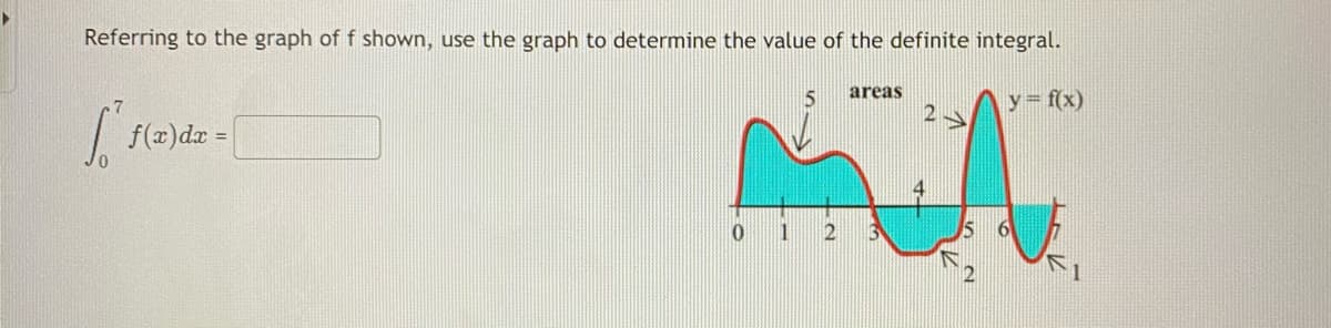 Referring to the graph of f shown, use the graph to determine the value of the definite integral.
areas
15
y= f(x)
f(x)dx =
