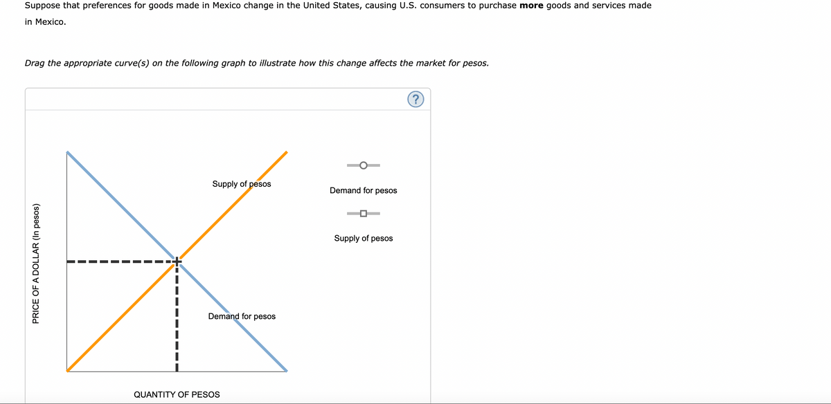 PRICE OF A DOLLAR (In pesos)
Suppose that preferences for goods made in Mexico change in the United States, causing U.S. consumers to purchase more goods and services made
in Mexico.
Drag the appropriate curve(s) on the following graph to illustrate how this change affects the market for pesos.
QUANTITY OF PESOS
Supply of pesos
Demand for pesos
Demand for pesos
Supply of pesos
?