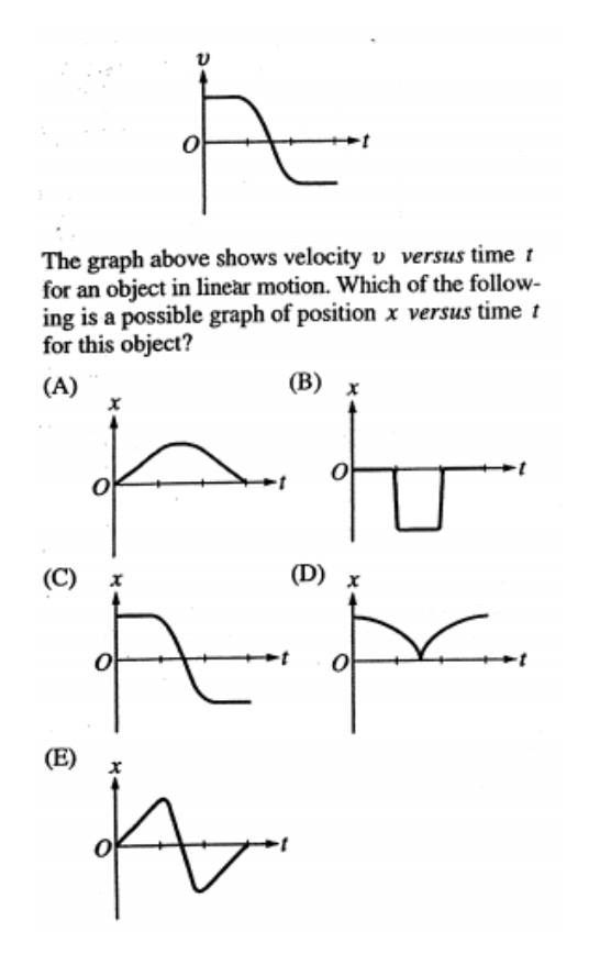 The graph above shows velocity v versus time t
for an object in linear motion. Which of the follow-
ing is a possible graph of position x versus time t
for this object?
hito
(A)
(B) х
(C)
(D)
(E)
