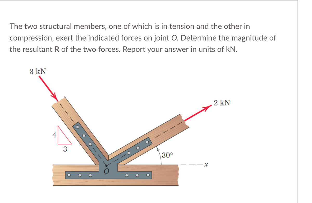 The two structural members, one of which is in tension and the other in
compression, exert the indicated forces on joint O. Determine the magnitude of
the resultant R of the two forces. Report your answer in units of kN.
3 kN
3
●
30°
x
2 kN