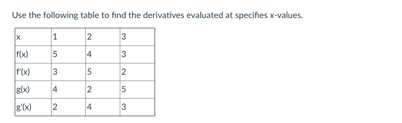 Use the following table to find the derivatives evaluated at specifies x-values.
1
2
f(x)
5
4
3
f'(x)
3
g(x)
4
g'(x)
4
3.
