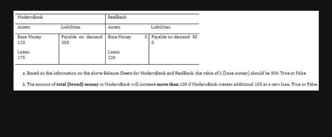 ModernBank
RealBank
Assets
Liabilities
Assets
Liabilities
Base Money
Payable on demand Base Money
X Payable on demand 30
125
300
Loans
Loans
175
220
a. Based on the information on the above Balance Sheets for ModernBank and RealBank, the value of X (base money) should be 300. True or False
b. The amount of total (broad) money in ModernBank will increase more than 100 if ModernBank creates additional 100 as a new loan. True or False.
