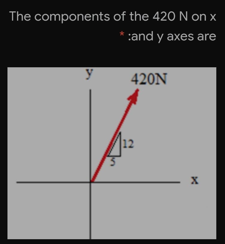 The components of the 420 N on x
:and y axes are
y
420N
12
X
