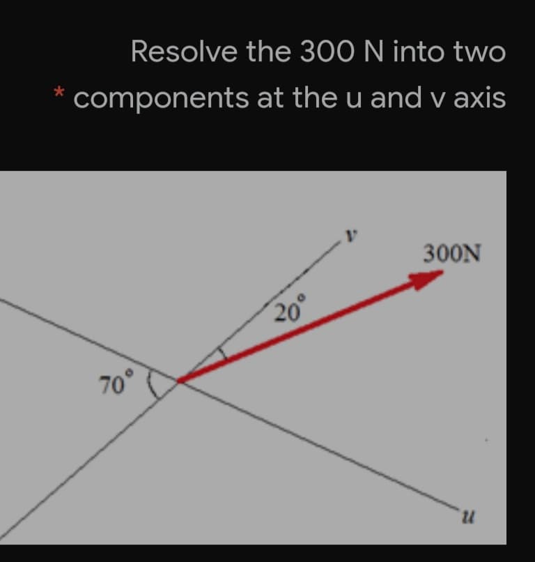 Resolve the 300 N into two
components at the u and v axis
300N
20°
70°
n.
