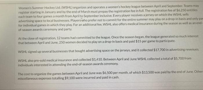 Women's Summer Hockey Ltd. (WSHL) organizes and operates a women's hockey league between April and September. Teams may
register starting in January and by the end of March must prepay the registration fee in full. The registration fee of $6,250 entitles
each team to four games a month from April to September inclusive. Every player receives a jersey on which the WSHL sells
advertising space to local businesses. Players who prefer not to commit for the entire summer may play on a drop-in basis and only pay
for individual games in which they play. For an additional fee, WSHL also offers medical insurance during the season as well as an end-
of-season awards ceremony and party.
At the close of registration, 12 teams had committed to the league. Once the season began, the league generated so much interest
that between April and June, 250 women decided to play on a drop-in basis and paid $15 per game to participate.
WSHL signed up several businesses that bought advertising space on the jerseys, and it collected $17,700 in advertising revenues.
WSHL also pre-sold medical insurance and collected $1.410. Between April and June WSHL collected a total of $5,700 from
individuals interested in attending the end-of-season awards ceremony.
The cost to organize the games between April and June was $6,500 per month, of which $13,500 was paid by the end of June. Other
miscellaneous expenses totalling $9,100 were incurred and paid in cash.