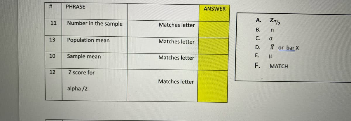 PHRASE
ANSWER
Number in the sample
A. Za/,
11
Matches letter
В.
in
13
Population mean
Matches letter
С.
D.
X or bar X
10
Sample mean
Matches letter
Е.
F.
МАТCH
12
Z score for
Matches letter
alpha /2
%23
