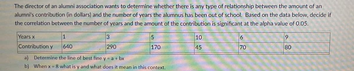 The director of an alumni association wants to determine whether there is any type of relationship between the amount of an
alumni's contribution (in dollars) and the number of years the alumnus has been out of school. Based on the data below, decide if
the correlation between the number of years and the amount of the contribution is significant at the alpha value of 0.05.
Years x
1
3
5-
10
69
Contribution y
640
290
170
45
70
80
a) Determine the line of best fine y = a + bx
b) When x = 8 what is y and what does it mean in this context.
%3D
