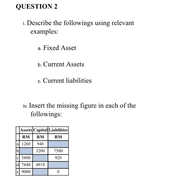 QUESTION 2
i. Describe the followings using relevant
examples:
a. Fixed Asset
b. Current Assets
c. Current liabilities
iv. Insert the missing figure in each of the
followings:
Assets Capital Liabilities
RM
RM
RM
a 1260 940
|b|
c 5800
d 7840 4910
3200
7500
920
e 9000
