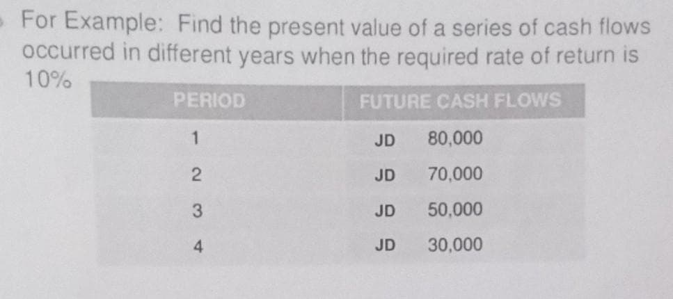 - For Example: Find the present value of a series of cash flows
occurred in different years when the required rate of return is
10%
PERIOD
FUTURE CASH FLOWS
JD
80,000
JD
70,000
3
JD
50,000
4
JD
30,000
