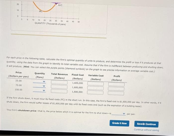 20
AVC
10
MC
15
t0
15
20 25
30
35
40
45
50
QUANTITY (Thousands of pans)
For each price in the following table, calculate the firm's optimal quantity of units to produce, and determine the profit or loss if it produces at that
quantity, using the data from the graph to identify its total variable cost. Assume that if the firm is indifferent between producing and shutting down,
it will produce. (Hint: You can select the purple points (diamond symbols] on the graph to see precise information on average variable cost.)
Price
Quantity
(Pans)
Total Revenue
Fixed Cost
Variable Cost
Profit
(Dollars per pan)
(Dollars)
(Dollars)
(Dollars)
(Dollars)
25.00
1,600,000
70.00
1,600,000
100.00
1,600,000
If the firm shuts down, it must incur its foxed costs (FC) in the short run. In this case, the firm's fxed cost is $1,600,000 per day. In other words, if it
shuts down, the firm would suffer losses of $1,600,000 per day until its fixed costs end (such as the expiration of a building lease).
This firm's shutdown price-that is, the price below which it is optimal for the firm to shut down-is
per pan.
Grade It Now
Savee Continue
Continue without saving
