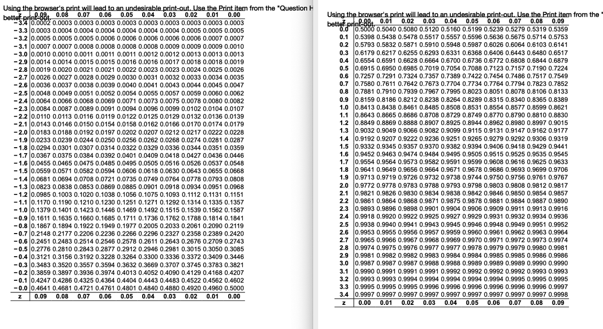 Using the browser's print will lead to an undesirable print-out. Use the Print item from the "Question H
0.05 0.04 0.03 0.02 0.01
Using the browser's print will lead to an undesirable print-out. Use the Print item from the "
0.00
bettet prinf-88t 0.08 0.07
bettef prinf-88t 0.01
0.0 0.5000 0.5040 0.5080 0.5120 0.5160 0.5199 0.5239 0.5279 0.5319 0.5359
0.1 l0,5398 0,5438 0.5478 0.5517 0.5557 0.5596 0.5636 0.5675 0.5714 0.5753
0.2 0.5793 0.5832 0.5871 0.5910 0.5948 0.5987 0.6026 0.6064 0.6103 0.6141
0.06
0.07 0.08 0.09
3.40.0002 0.0003 0.0003 0.0003 0.0003 0.0003 0.0003 0.0003 0.0003 0.0003
- 3.3 0.0003 0.0004 0.0004 0.0004 0.0004 0.0004 0.0004 0.0005 0.0005 0.0005
- 3.2 0.0005 0.0005 0.0005 0.0006 0.0006 0.0006 0.0006 0.0006 0.0007 0.0007
- 3.1 0.0007 0.0007 0.0008 0.0008 0.0008 0.0008 0.0009 0.0009 0.0009 0.0010
- 3.0 0.0010 0.0010 0.0011 0.0011 0.0011 0.0012 0.0012 0.0013 0.0013 0.0013
- 2.9 0.0014 0.0014 0.0015 0.0015 0.0016 0.0016 0.0017 0.0018 0.0018 0.0019
-2.8 0.0019 0.0020 0.0021 0.0021 0.0022 0.0023 0.0023 0.0024 0.0025 0.0026
- 2.7 0.0026 0.0027 0.0028 0.0029 0.0030 0.0031 0.0032 0.0033 0.0034 0.0035
0.02 0.03 0.04 0.05
0.3
0.6179 0.6217 0.6255 0.6293 0.6331 0.6368 0.6406 0.6443 0.6480 0.6517
0.4 l0.6554 0.6591 0.6628 0.6664 0.6700 0.6736 0.6772 0.6808 0.6844 0.6879
0.5 0.6915 0.6950 0.6985 0.7019 0.7054 0.7088 0.7123 0.7157 0.7190 0.7224
0.6
0.7257 0.7291 0.7324 0.7357 0.7389 0.7422 0.7454 0.7486 0.7517 0.7549
0.7 0.7580 0.7611 0.7642 0.7673 0.7704 0.7734 0.7764 0.7794 0.7823 0.7852
0.8 0.7881 0.7910 0.7939 0.7967 0.7995 0.8023 0.8051 0.8078 0.8106 0.8133
0.9 0.8159 0.8186 0.8212 0.8238 0.8264 0.8289 0.8315 0.8340 0.8365 0.8389
1.0 0.8413 0.8438 0.8461 0.8485 0.8508 0.8531 0.8554 0.8577 0.8599 0.8621
1.1 0.8643 0.8665 0.8686 0.8708 0.8729 0.8749 0.8770 0.8790 0.8810 0.8830
1.2 0.8849 0.8869 0.8888 0.8907 0.8925 0.8944 0.8962 0.8980 0.8997 0.9015
1.3 0.9032 0.9049 0.9066 0.9082 0.9099 0.9115 0.9131 0.9147 0.9162 0.9177
1.4 l0.9192 0.9207 0.9222 0.9236 0.9251 0.9265 0.9279 0.9292 0.9306 0.9319
0.9332 0.9345 0.9357 0.9370 0.9382 0.9394 0.9406 0.9418 0.9429 0.9441
1.6 0.9452 0.9463 0.9474 0.9484 0.9495 0.9505 0.9515 0.9525 0.9535 0.9545
0.9554 0.9564 0.9573 0.9582 0.9591 0.9599 0.9608 0.9616 0.9625 0.9633
0.9641 0.9649 0.9656 0.9664 0.9671 0.9678 0.9686 0.9693 0.9699 0.9706
- 2.6 0.0036 0.0037 0.0038 0.0039 0.0040 0.0041 0.0043 0.0044 0.0045 0.0047
- 2.5 0.0048 0.0049 0.0051 0.0052 0.0054 0.0055 0.0057 0.0059 0.0060 0.0062
- 2.4 0.0064 0.0066 0.0068 0.0069 0.0071 0.0073 0.0075 0.0078 0.0080 0.0082
- 2.3 0.0084 0.0087 0.0089 0.0091 0.0094 0.0096 0.0099 0.0102 0.0104 0.0107
- 2.2 0.0110 0.0113 0.0116 0.0119 0.0122 0.0125 0.0129 0.0132 0.0136 0.0139
- 2.1 0.0143 0.0146 0.0150 0.0154 0.0158 0.0162 0.0166 0.0170 0.0174 0.0179
- 2.0 0.0183 0.0188 0.0192 0.0197 0.0202 0.0207 0.0212 0.0217 0.0222 0.0228
- 1.9 0.0233 0.0239 0.0244 0.0250 0.0256 0.0262 0.0268 0.0274 0.0281 0.0287
-1.8 0.0294 0.0301 0.0307 0.0314 0.0322 0.0329 0.0336 0.0344 0.0351 0.0359
-1.7 l0.0367 0.0375 0.0384 0.0392 0.0401 0.0409 0.0418 0.0427 0.0436 0.0446
- 1.6 0.0455 0.0465 0.0475 0.0485 0.0495 0.0505 0.0516 0.0526 0.0537 0.0548
- 1.5 0.0559 0.0571 0.0582 0.0594 0.0606 0.0618 0.0630 0.0643 0.0655 0.0668
- 1.4 0.0681 0.0694 0.0708 0.0721 0.0735 0.0749 0.0764 0.0778 0.0793 0.0808
- 1.3 0.0823 0.0838 0.0853 0.0869 0.0885 0.0901 0.0918 0.0934 0.0951 0.0968
- 1.2 0.0985 0.1003 0.1020 0.1038 0.1056 0.1075 0.1093 0.1112 0.1131 0.1151
- 1.1 0.1170 0.1190 0.1210 0.1230 0.1251 0.1271 0.1292 0.1314 0.1335 0.1357
- 1.0
1.5
1.7
1.8
1.9
0.9713 0.9719 0.9726 0.9732 0.9738 0.9744 0.9750 0.9756 0.9761 0.9767
2.0 0.9772 0.9778 0.9783 0.9788 0.9793 0.9798 0.9803 0.9808 0.9812 0.9817
2.1 0.9821 0.9826 0.9830 0.9834 0.9838 0.9842 0.9846 0.9850 0.9854 0.9857
2.2 0.9861 0.9864 0.9868 0.9871 0.9875 0.9878 0.9881 0.9884 0.9887 0.9890
2.3 0.9893 0.9896 0.9898 0.9901 0.9904 0.9906 0.9909 0.9911 0.9913 0.9916
2.4 0.9918 0.9920 0.9922 0.9925 0.9927 0.9929 0.9931 0.9932 0.9934 0.9936
2.5 0.9938 0.9940 0.9941 0.9943 0.9945 0.9946 0.9948 0.9949 0.9951 0.9952
2.6 0.9953 0.9955 0.9956 0.9957 0.9959 0.9960 0.9961 0.9962 0.9963 0.9964
2.7 0.9965 0.9966 0.9967 0.9968 0.9969 0.9970 0.9971 0.9972 0.9973 0.9974
2.8 0.9974 0.9975 0.9976 0,9977 0.9977 0.9978 0.9979 0.9979 0.9980 0.9981
2.9 0.9981 0.9982 0.9982 0.9983 0.9984 0.9984 0.9985 0.9985 0.9986 0.9986
3.0 0.9987 0.9987 0.9987 0.9988 0.9988 0.9989 0.9989 0.9989 0.9990 0.9990
3.1 0.9990 0.9991 0.9991 0.9991 0.9992 0.9992 0.9992 0.9992 0.9993 0.9993
3.2 0.9993 0.9993 0.9994 0.9994 0.9994 0.9994 0.9994 0.9995 0.9995 0.9995
3.3 0.9995 0.9995 0.9995 0.9996 0.9996 0.9996 0.9996 0.9996 0.9996 0.9997
3.4 0.9997 0.9997 0.9997 0.9997 0.9997 0.9997 0.9997 0.9997 0.9997 0.9998
.1379 0.1401 0.1423 0.1446 0.1469 0.1492 0.1515 0.1539 0.1562 0.1587
- 0.9 0.1611 0.1635 0.1660 0.1685 0.1711 0.1736 0.1762 0.1788 0.1814 0.1841
-0.8 0.1867 0.1894 0.1922 0.1949 0.1977 0.2005 0.2033 0.2061 0.2090 0.2119
-0.7 0.2148 0.2177 0.2206 0.2236 0.2266 0.2296 0.2327 0.2358 0.2389 0.2420
-0.6 0.2451 0.2483 0.2514 0.2546 0.2578 0.2611 0.2643 0.2676 0.2709 0.2743
- 0.5 0.2776 0.2810 0.2843 0.2877 0.2912 0.2946 0.2981 0.3015 0.3050 0.3085
- 0.4 0.3121 0.3156 0.3192 0.3228 0.3264 0.3300 0.3336 0.3372 0.3409 0.3446
- 0.3 0.3483 0.3520 0.3557 0.3594 0.3632 0.3669 0.3707 0.3745 0.3783 0.3821
- 0.2 0.3859 0.3897 0.3936 0.3974 0.4013 0.4052 0.4090 0.4129 0.4168 0.4207
- 0.1 0.4247 0.4286 0.4325 0.4364 0.4404 0.4443 0.4483 0.4522 0.4562 0.4602
-0.0 0.4641 0.4681 0.4721 0.4761 0.4801 0.4840 0.4880 0.4920 0.4960 0.5000
0.09
0.08
0.07 0.06 0.05
0.04 0.03
0.02
0.01 0.00
0.00
0.01
0.02 0.03
0.04 0.05
0.06
0.07
0.08
0.09
