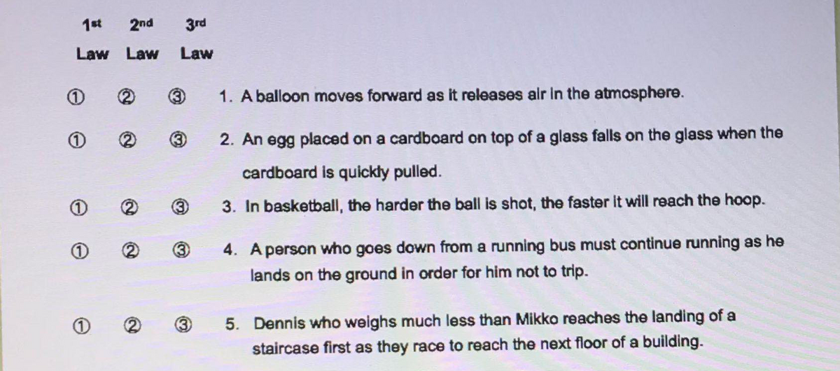 1st
2nd
3rd
Law Law
Law
1. A balloon moves forward as it releases alr in the atmosphere.
2. An egg placed on a cardboard on top of a glass falls on the glass when the
cardboard is quickły pulled.
3. In basketball, the harder the ball is shot, the faster it will reach the hoop.
4. A person who goes down from a running bus must continue running as he
lands on the ground in order for him not to trip.
5. Dennis who weighs much less than Mikko reaches the landing of a
staircase first as they race to reach the next floor of a building.
