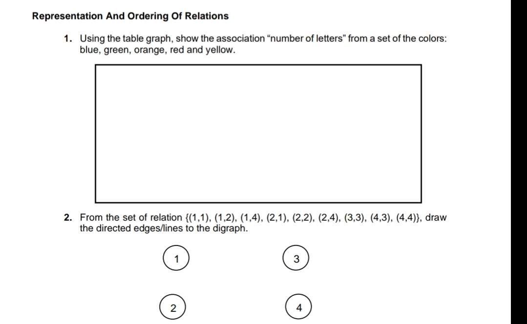 Representation And Ordering Of Relations
1. Using the table graph, show the association “number of letters" from a set of the colors:
blue, green, orange, red and yellow.
2. From the set of relation {(1,1), (1,2), (1,4), (2,1), (2,2), (2,4), (3,3), (4,3), (4,4)}, draw
the directed edges/lines to the digraph.
3
2
