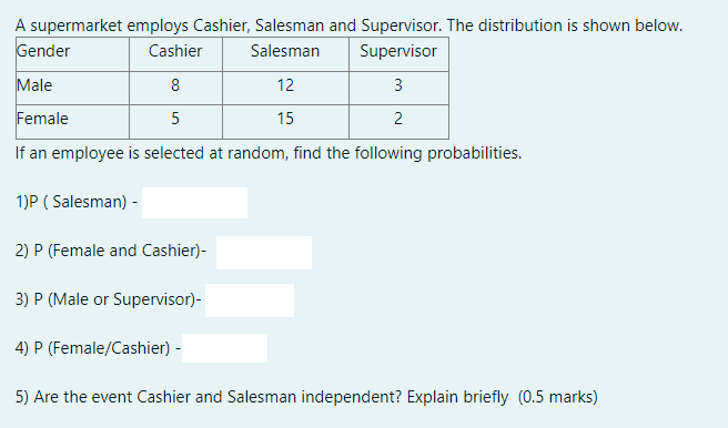 A supermarket employs Cashier, Salesman and Supervisor. The distribution is shown below.
Gender
Cashier
Salesman
Supervisor
Male
8
12
3
Female
5
15
2
If an employee is selected at random, find the following probabilities.
1)P ( Salesman) -
2) P (Female and Cashier)-
3) P (Male or Supervisor)-
4) P (Female/Cashier) -
5) Are the event Cashier and Salesman independent? Explain briefly (0.5 marks)
