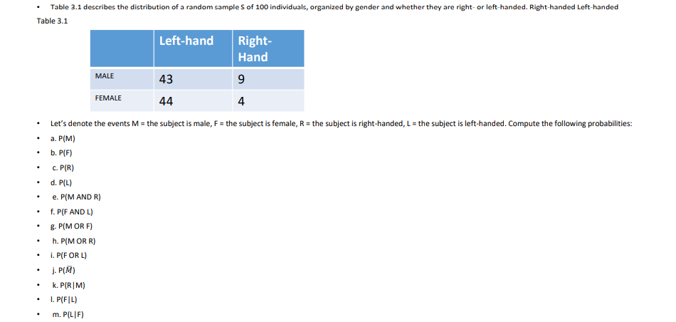 Table 3.1 describes the distribution of a random sample S of 100 individuals, organized by gender and whether they are right- or left-handed. Right-handed Left-handed
Table 3.1
Left-hand
Right-
Hand
MALE
43
9
FEMALE
44
4
Let's denote the events M = the subject is male, F = the subject is female, R = the subject is right-handed, L= the subject is left-handed. Compute the following probabilities:
a. P(M)
b. P(F)
c. P(R)
d. P(L)
e. P(M AND R)
f. P(F AND L)
g. P(M OR F)
h. P(M OR R)
1. P(F OR L)
J. P(M)
k. P(R|M)
I. P(F|L)
m. P(L|F)
