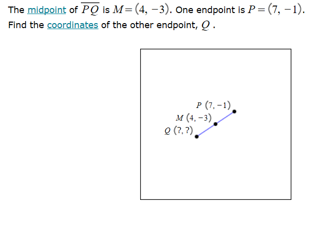 The midpoint of PQ is M (4, -3). One endpoint is P
Find the coordinates of the other endpoint, Q.
(7, -1).
P (7,-)
м (4, -3)
Q (?, ?)
