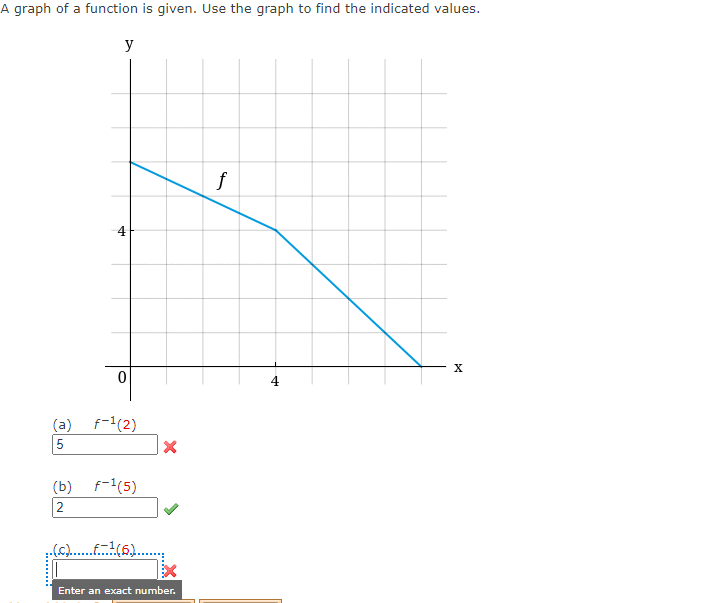 A graph of a function is given. Use the graph to find the indicated values.
y
(a) f-1(2)
(b) f-1(5)
Enter an exact number.
