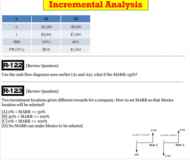 Incremental Analysis
n
A1
A2
-$1,000
-$5,000
1
$2,000
$7,000
IRR
100%
40%
PW(10%)
$818
$1,364
R-122 [Review Question]
Use the cash flow diagrams seen earlier (Ai and A2), what if the MARR=35%?
R-123 (Review Question]
Two investment locations given different rewards for a company. How to set MARR so that Mexica
location will be selected?
[A] 0% < MARR <= 30%
[B] 30% < MARR<= 100%
[C] 0% < MARR <= 100%
[D] No MARR can make Mexico to be selected.
$1OM
$13M
Location: Canada
Location Mexico
Year 1
Year 1
SSM
$1OM
