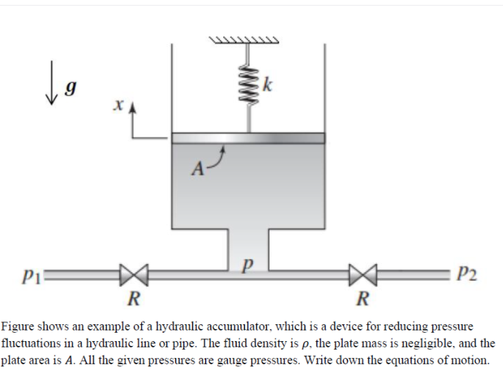 XA
P1=
P2
R
R
Figure shows an example of a hydraulic accumulator, which is a device for reducing pressure
fluctuations in a hydraulic line or pipe. The fluid density is p, the plate mass is negligible, and the
plate area is A. All the given pressures are gauge pressures. Write down the equations of motion.
