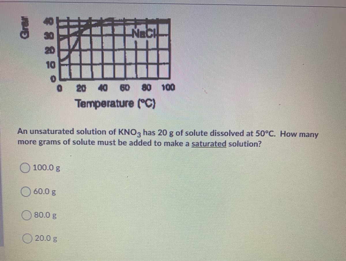 0 20 40 60 80 100
Temperature (C)
An unsaturated solution of KNO, has 20 g of solute dissolved at 50°C. How many
more grams of solute must be added to make a saturated solution?
O 100.0 g
O 60.0 g
80.0 g
O 20.0 g
Gran
