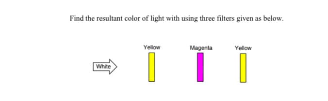 Find the resultant color of light with using three filters given as below.
Yellow
Magenta
Yellow
White
