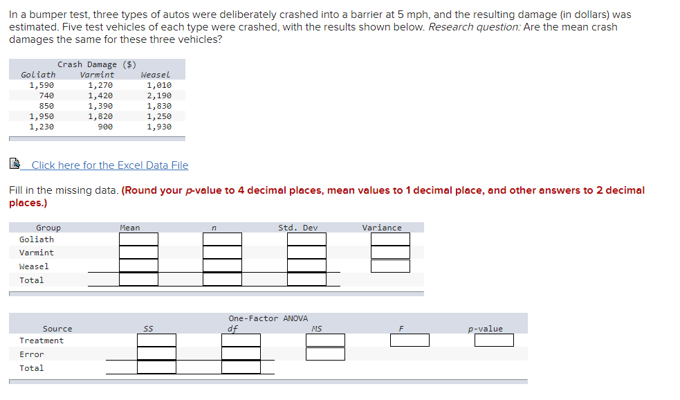 In a bumper test, three types of autos were deliberately crashed into a barrier at 5 mph, and the resulting damage (in dollars) was
estimated. Five test vehicles of each type were crashed, with the results shown below. Research question: Are the mean crash
damages the same for these three vehicles?
Crash Damage ($)
Varmint
Goliath
Weasel
1,590
740
1,010
1,270
1,420
1,390
1,820
900
2,190
1,830
1,250
1,930
850
1,950
1,230
Click here for the Excel Data File
Fill in the missing data. (Round your p-value to 4 decimal places, mean values to 1 decimal place, and other answers to 2 decimal
places.)
Group
Goliath
Mean
Std. Dev
Variance
Varmint
Weasel
Total
One -Factor ANOVA
df
Source
MS
p-value
Treatment
Error
Total
