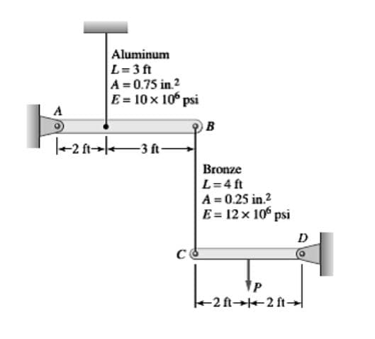 Aluminum
L=3 ft
A = 0.75 in.2
E = 10x 10° psi
A
B
Bronze
L=4 ft
A =0.25 in.2
E = 12 x 10° psi
D
2ft→2 ft→
