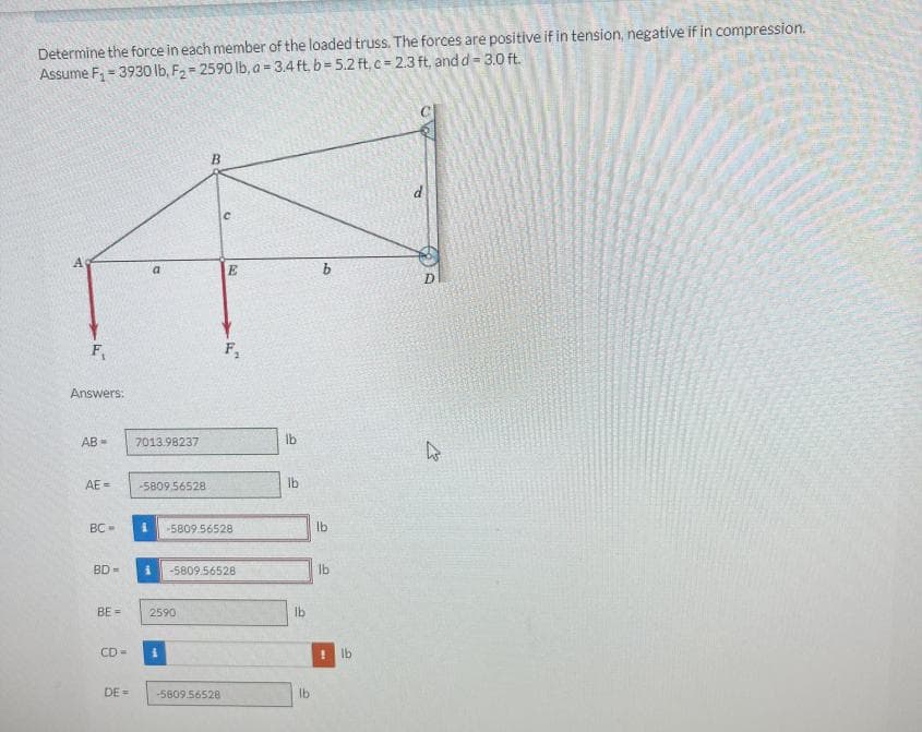Determine the force in each member of the loaded truss. The forces are positive if in tension, negative if in compression.
Assume F₁-3930 lb, F₂= 2590 lb, a = 3.4 ft, b=5.2 ft. c = 2.3 ft, and d = 3.0 ft.
A
F₁
Answers:
AB =
AE=
BC-
BD-
BE=
CD=
DE=
7013.98237
-5809.56528
i
B
2590
с
E
-5809.56528
-5609.56528
F₁
-5809 56528
lb
lb
lb
lb
b
lb
lb
lb
D
7