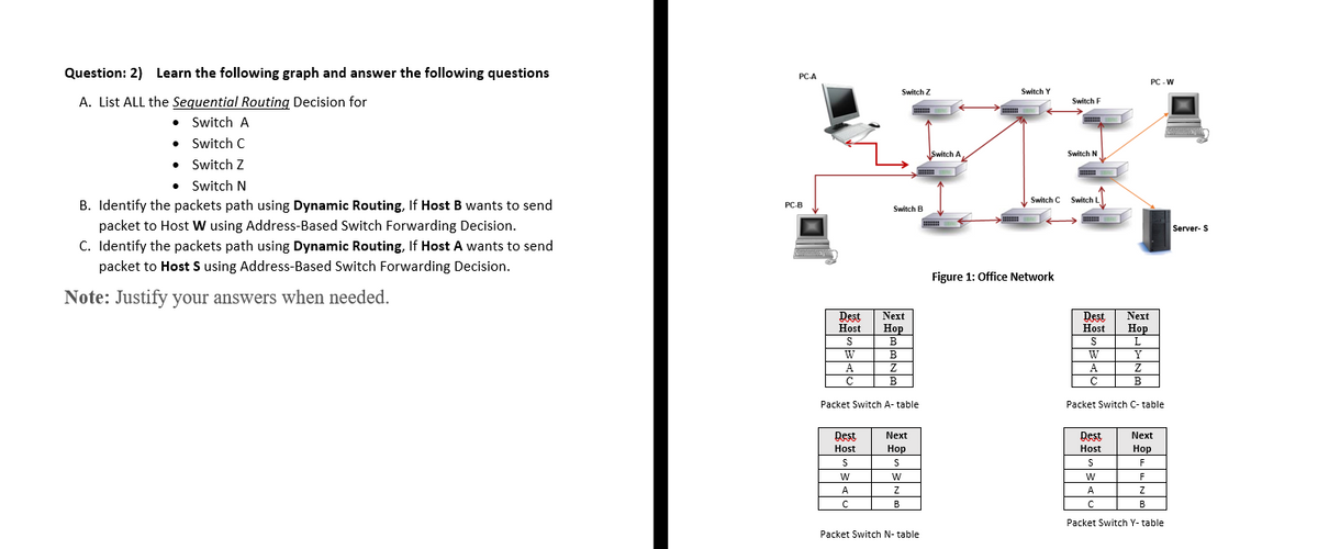 Question: 2) Learn the following graph and answer the following questions
PCA
PC - W
Switch Z
Switch Y
A. List ALL the Sequential Routing Decision for
• Switch A
• Switch C
Switch F
Switch A
Switch N
• Switch Z
Switch N
Switch C
Switch L
B. Identify the packets path using Dynamic Routing, If Host B wants to send
PC-B
Switch B
packet to Host W using Address-Based Switch Forwarding Decision.
Server- S
C. Identify the packets path using Dynamic Routing, If Host A wants to send
packet to Host S using Address-Based Switch Forwarding Decision.
Figure 1: Office Network
Note: Justify your answers when needed.
Dest
Host
Dest
Next
Next
Ноp
B
Host
Нор
L
W
A
W
A
B
Y
B
Packet Switch A- table
Packet Switch C- table
Dest
Next
Dest
Next
Host
Нор
Host
Нор
F
W
F
A
А
В
В
Packet Switch Y- table
Packet Switch N- table
