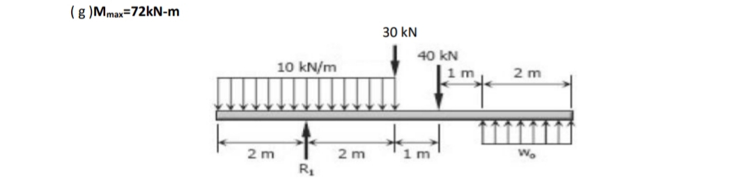 (g)Mmax=72kN-m
2m
10 kN/m
R₁
2m
30 kN
40 KN
1 m
1m
2m
Wo
