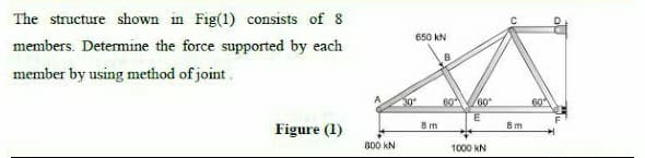 The structure shown in Fig(1) consists of 8
650 kN
members. Determine the force supported by each
B
member by using method of joint.
30°
60 60
60
8m
8 m
Figure (1)
800 kN
1000 kN
