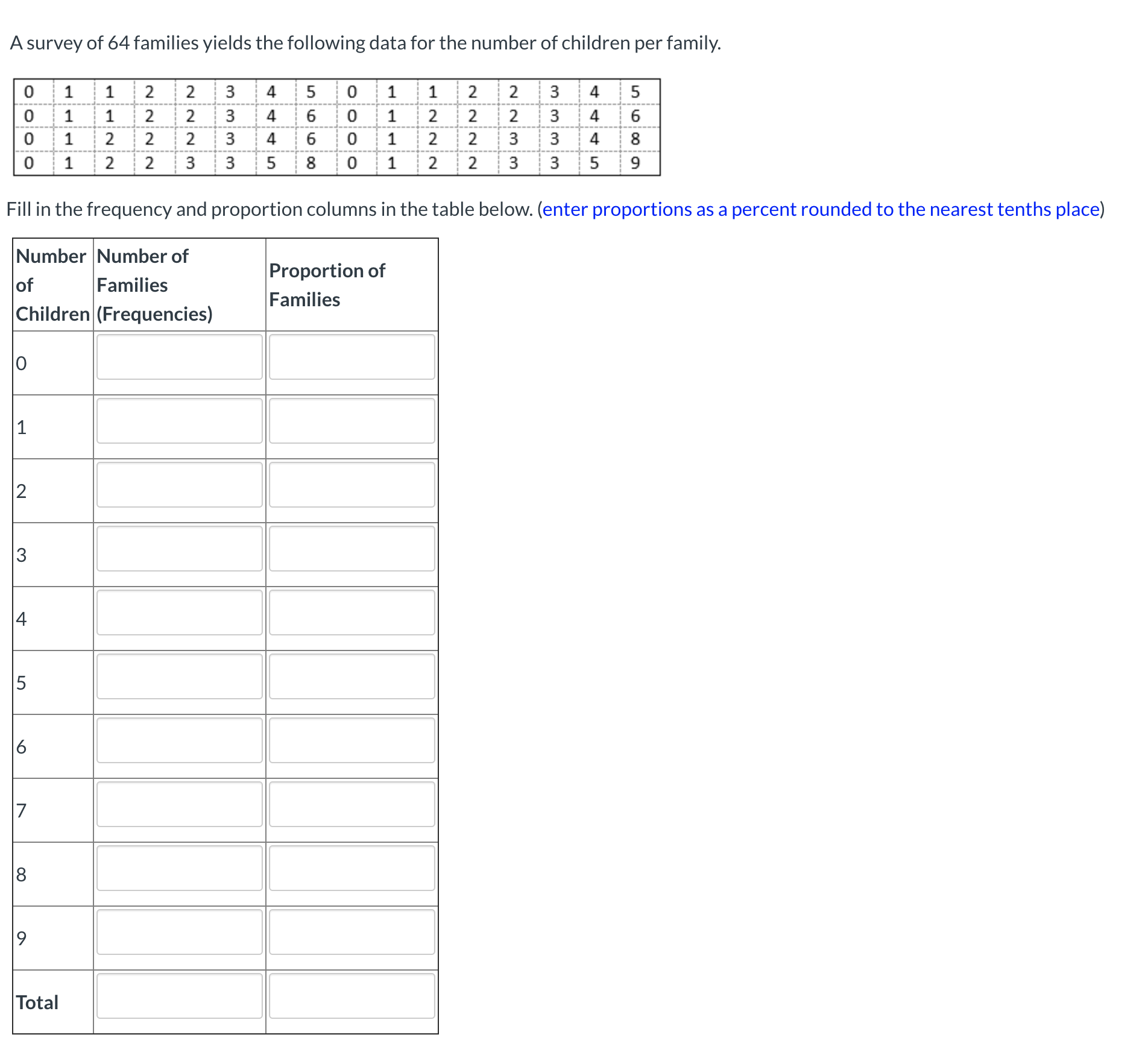 A survey of 64 families yields the following data for the number of children per family.
1
1
2
3
4
5
1
1
4
5
1 2 2 3 4 6 0 1 2 2 2 3 4 6
1
1
2
4
6.
1
2
3
4
8
1
2
2
3
3
5
8
1
2
2
3
3
9
Fill in the frequency and proportion columns in the table below. (enter proportions as a percent rounded to the nearest tenths place)
Number Number of
Proportion of
of
Families
Families
|Children (Frequencies)
