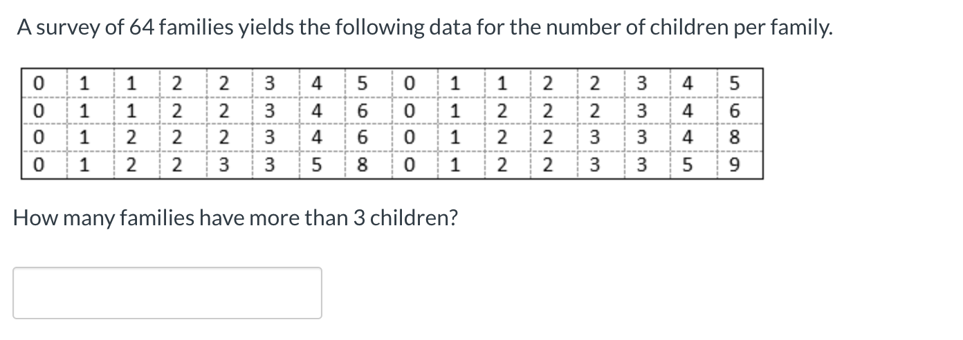 A survey of 64 families yields the following data for the number of children per family.
1
1
2
2
3
4
5
1
1
2
2
4
1
1
2
2
3
4
1
2
2
2
4
1
2
2
2
3
4
2
2
3
3
4
8
1
2
2
5
8.
1
2
2
3
How many families have more than 3 children?
mimimim
