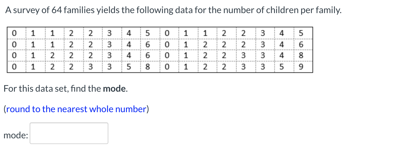 A survey of 64 families yields the following data for the number of children per family.
1
1
2
2
3
4
5
1
1
2
2
4
1
1
2
3
4
1
2
4
6
1
2
2
2
3
4
1
2
4
8
1
2
2
3
3
5
1
2
2
5
9
For this data set, find the mode.
(round to the nearest whole number)
mode:
mimimiM
oio O
6:600
