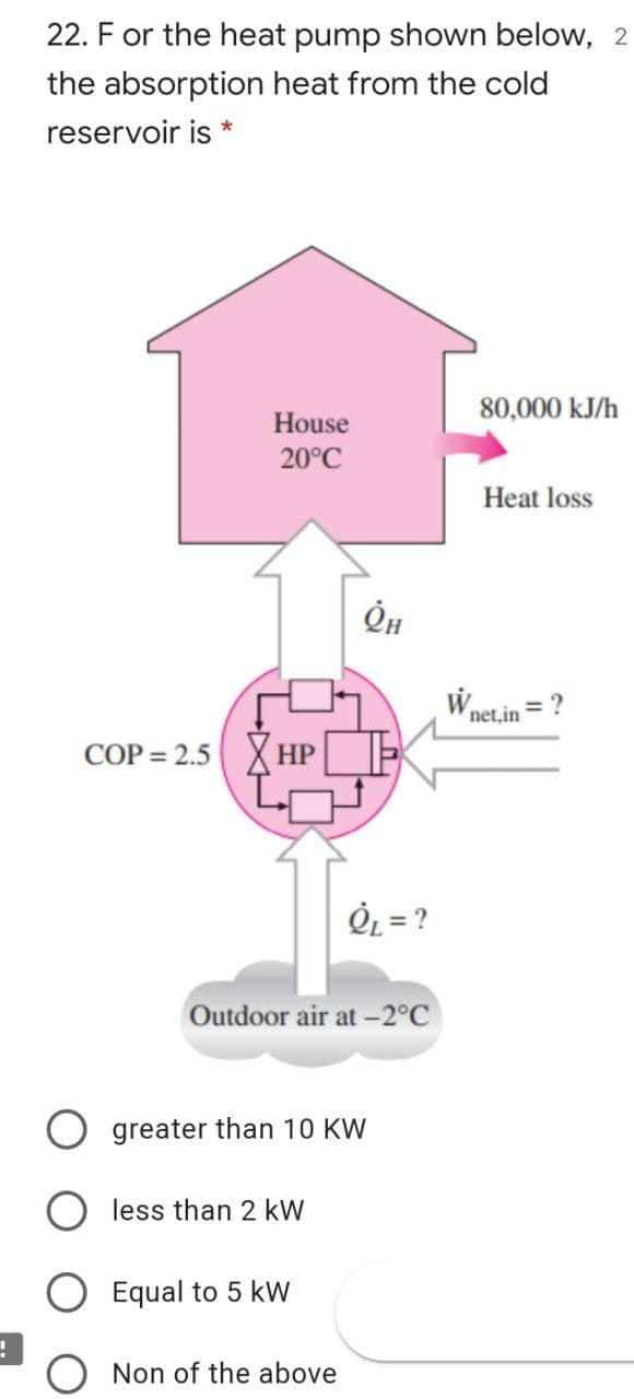 22. F or the heat pump shown below, 2
the absorption heat from the cold
reservoir is *
80,000 kJ/h
House
20°C
Heat loss
W.
= ?
net,in
COP = 2.5 XHP
OL = ?
Outdoor air at-2°C
greater than 10 KW
O less than 2 kW
Equal to 5 kW
O Non of the above
