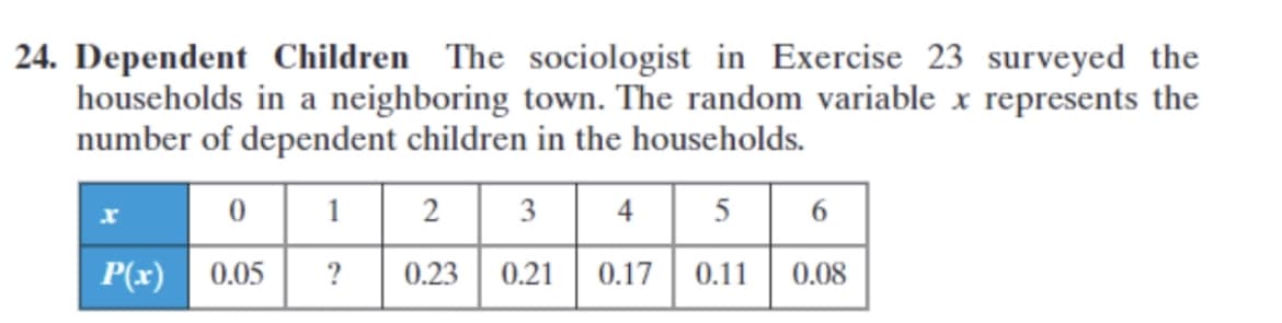 24. Dependent Children The sociologist in Exercise 23 surveyed the
households in a neighboring town. The random variable x represents the
number of dependent children in the households.
1
2 3
4 5
6
P(x) 0.05
0.23 0.21
0.11
?
0.17
0.08
