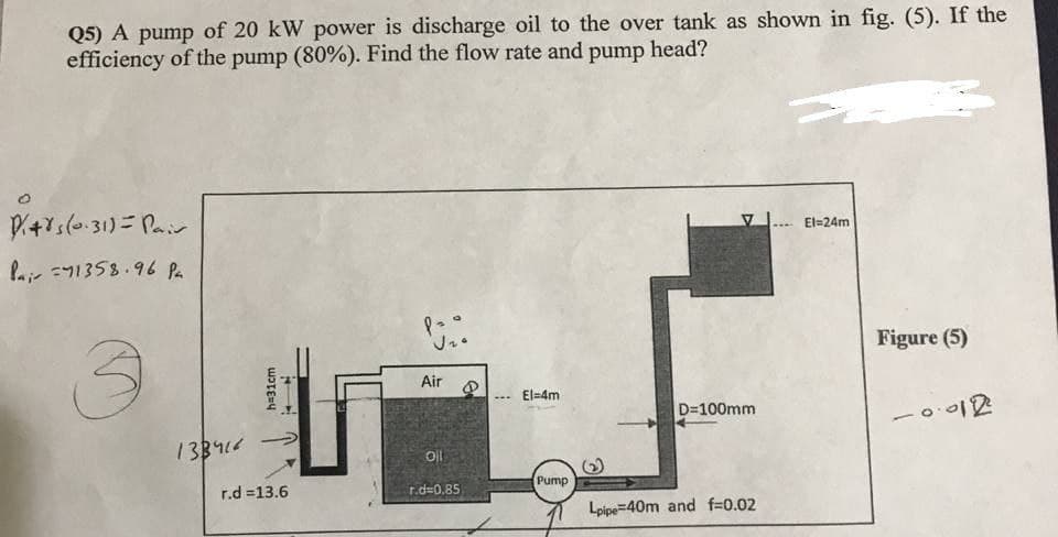 Q5) A pump of 20 kW power is discharge oil to the over tank as shown in fig. (5). If the
efficiency of the pump (80%). Find the flow rate and pump head?
El=24m
lajr =1358.96 Pa
Figure (5)
Air
El=4m
...
D=100mm
138414
Pump
r.d =13.6
r.d=0.85
Lpipe=40m and f=0.02
h#31cm

