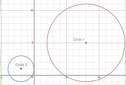 5
Circle 2
10
-5
Circle 1
10