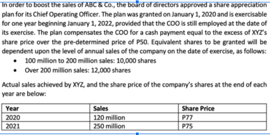In order to boost the sales of ABC & Co., the board of directors approved a share appreciation
plan for its Chief Operating Officer. The plan was granted on January 1, 2020 and is exercisable
for one year beginning January 1, 2022, provided that the CO0 is still employed at the date of
its exercise. The plan compensates the coO for a cash payment equal to the excess of XYZ's
share price over the pre-determined price of P50. Equivalent shares to be granted will be
dependent upon the level of annual sales of the company on the date of exercise, as follows:
• 100 million to 200 million sales: 10,000 shares
• Over 200 million sales: 12,000 shares
Actual sales achieved by XYZ, and the share price of the company's shares at the end of each
year are below:
Year
Sales
Share Price
2020
120 million
P77
2021
250 million
P75
