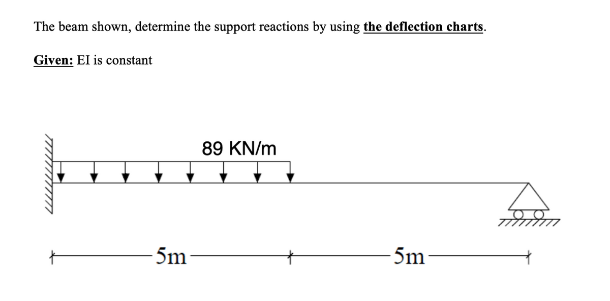 The beam shown, determine the support reactions by using the deflection charts.
Given: EI is constant
89 KN/m
5m
5m
