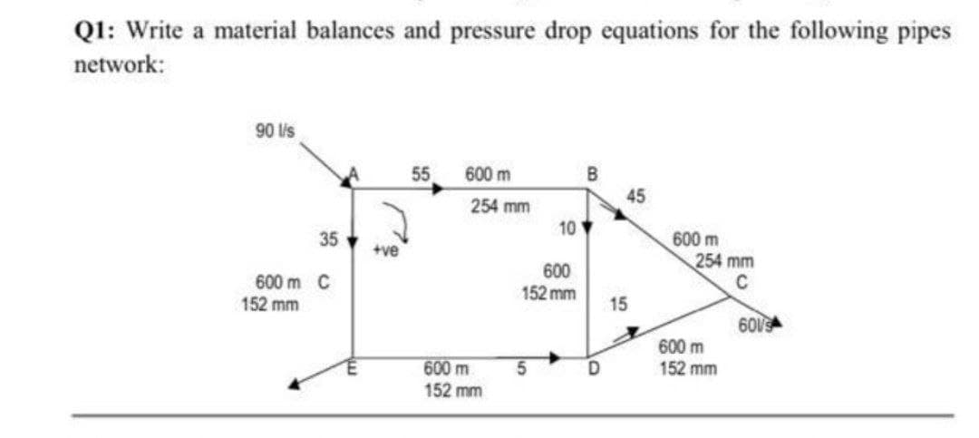 Q1: Write a material balances and pressure drop equations for the following pipes
network:
90 lis
55
600 m
45
254 mm
10
600 m
254 mm
C
35
+ve
600 m C
152 mm
600
152 mm
15
60VS
600 m
152 mm
600 m
152 mm
