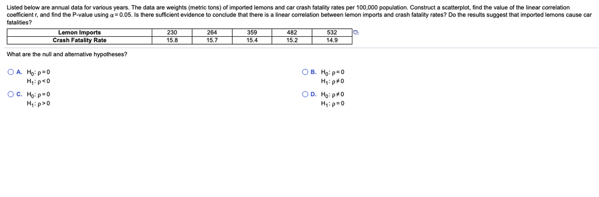 Listed below are annual data for various years. The data are weights (metric tons) of imported lemons and car crash fatality rates per 100,000 population. Construct a scatterplot, find the value of the linear correlation
coefficient r, and find the P-value using a = 0.05. Is there sufficient evidence to conclude that there is a linear correlation between lemon imports and crash fatality rates? Do the results suggest that imported lemons cause car
fatalities?
Lemon Imports
Crash Fatality Rate
230
264
359
482
532
15.8
15.7
15.4
15.2
14.9
What are the null and alternative hypotheses?
O A. Ho: p=0
H1: p<0
O B. Ho: p=0
H1: p#0
OC. Ho: p=0
O D. Ho: p#0
H1:p=0
H4: p>0
