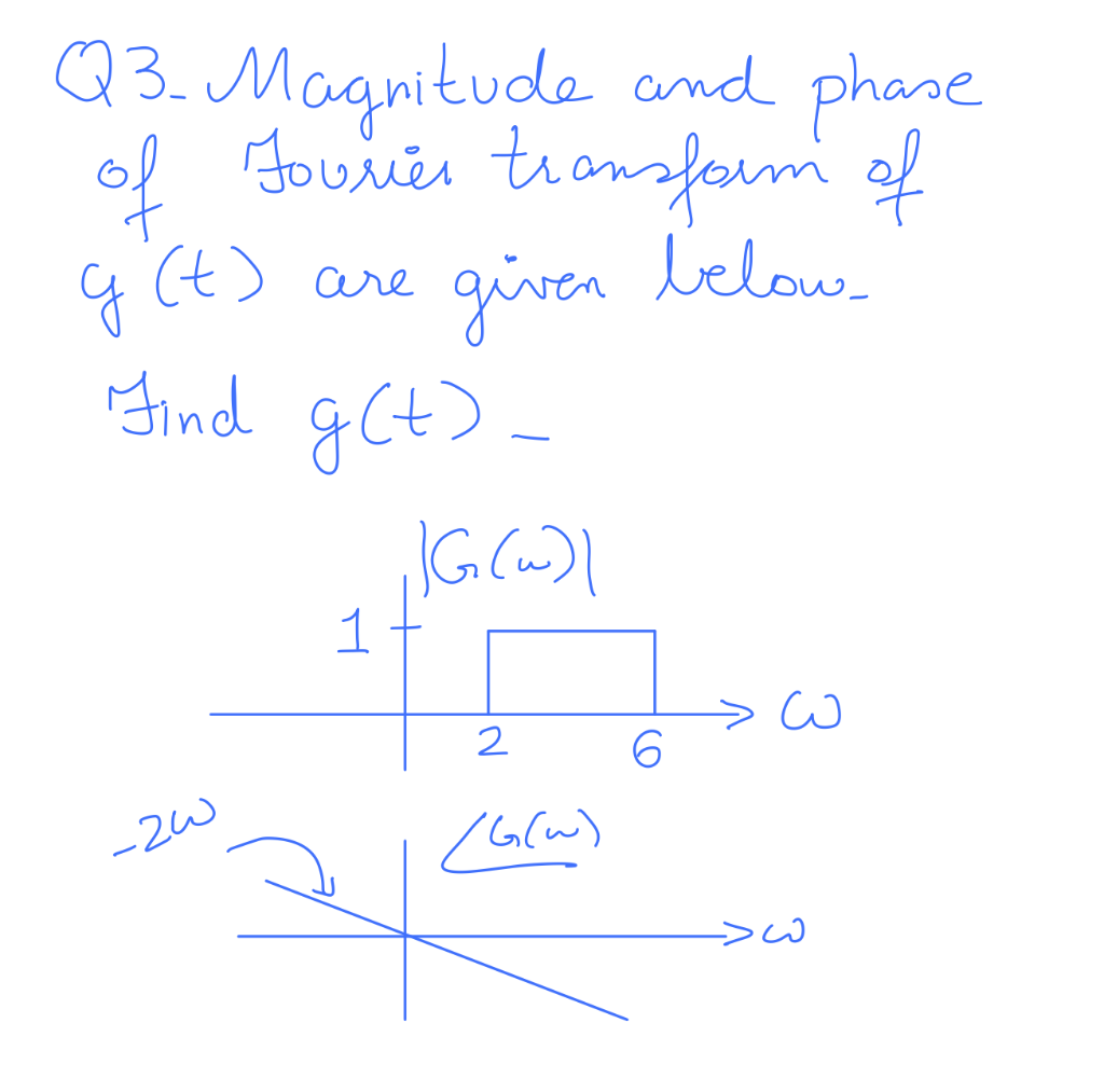 Q3. Magnitude and phase
of Fourier transform of
given below.
g (t) are
Find g(t)-
-20
1
| G (w)|
2
(G(w)
6
>C
->w