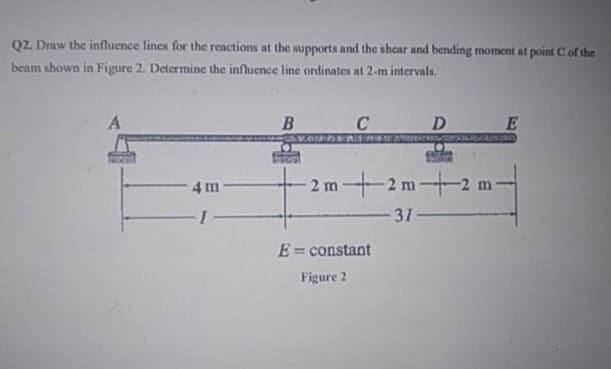 02, Draw the influence lines for the reactions at the supports and the shear and bending moment at point C of the
beam shown in Figure 2. Determine the influence line ordinates at 2-m intervals.
C
D
-2 m2 m
4 m
2m
31
E= constant
Figure 2
