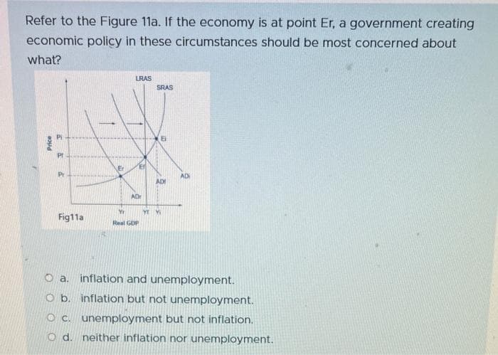 Refer to the Figure 11a. If the economy is at point Er, a government creating
economic policy in these circumstances should be most concerned about
what?
Price
a
Pf
£
Fig11a
20
LRAS
D
AD
Yr
Real GDP
SRAS
13
ADI
Yr Yi
AD
a. inflation and unemployment.
Ob. inflation but not unemployment.
O c. unemployment but not inflation.
Od. neither inflation nor unemployment.