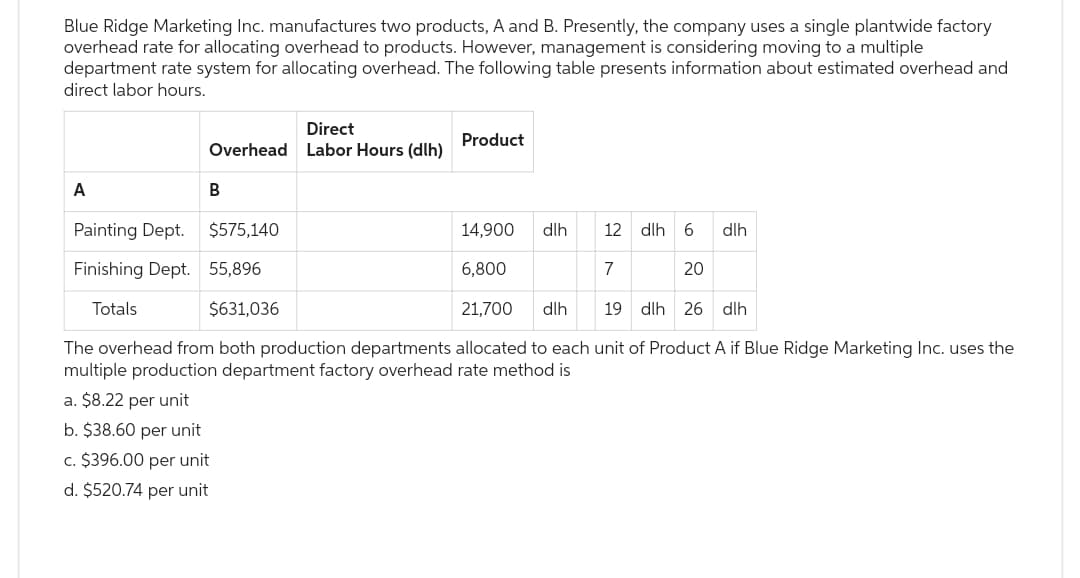 Blue Ridge Marketing Inc. manufactures two products, A and B. Presently, the company uses a single plantwide factory
overhead rate for allocating overhead to products. However, management is considering moving to a multiple
department rate system for allocating overhead. The following table presents information about estimated overhead and
direct labor hours.
A
Direct
Overhead Labor Hours (dlh)
Painting Dept.
Finishing Dept.
Totals
B
12 dlh 6
7
20
$631,036
21,700 dlh
19 dlh 26 dlh
The overhead from both production departments allocated to each unit of Product A if Blue Ridge Marketing Inc. uses the
multiple production department factory overhead rate method is
a. $8.22 per unit
b. $38.60 per unit
c. $396.00 per unit
d. $520.74 per unit
Product
$575,140
55,896
14,900
6,800
dlh
dlh