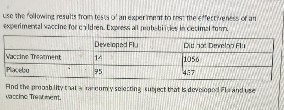 use the following results from tests of an experiment to test the effectiveness of an
experimental vaccine for children. Express all probabilities in decimal form.
Developed Flu
Did not Develop Flu
Vaccine Treatment
14
1056
Placebo
95
437
Find the probability that a randomly selecting subject that is developed Flu and use
vaccine Treatment.
