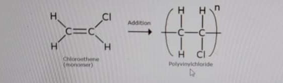 H.
Addition
C=C
H.
CI
Chloroethene
(monomer)
Polyvinyichloride
