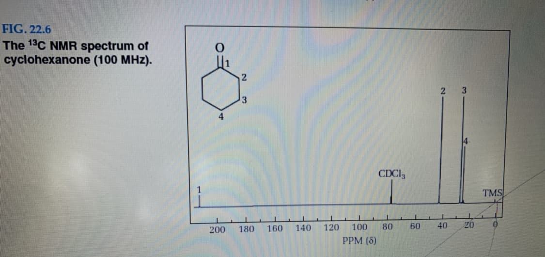 FIG. 22.6
The 13C NMR spectrum of
cyclohexanone (100 MHz).
3.
3
CDCI,
1
TMS
200
180
160
140
120
100
80
60
40
PPM (8)
